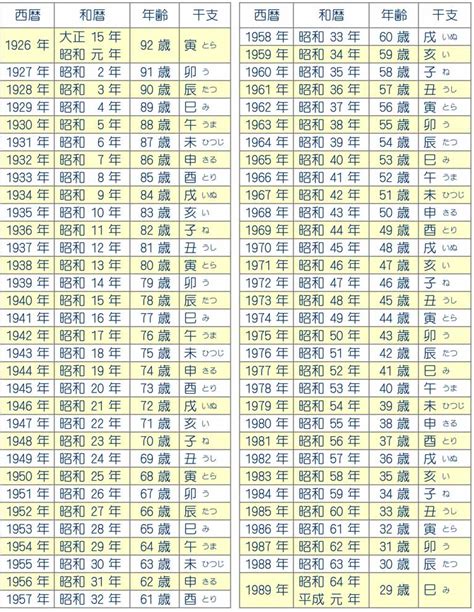 1976 辰年|【和暦・西暦】干支・十二支の早見表 